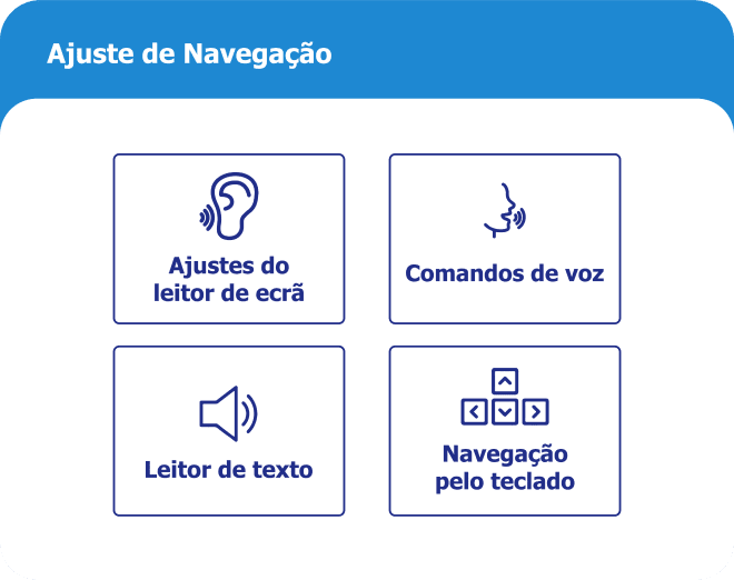 Imagem dos comandos do widget de acessibilidade.