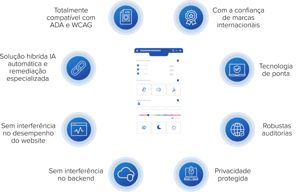 Widget de acessibilidade com alguns textos a sua volta.