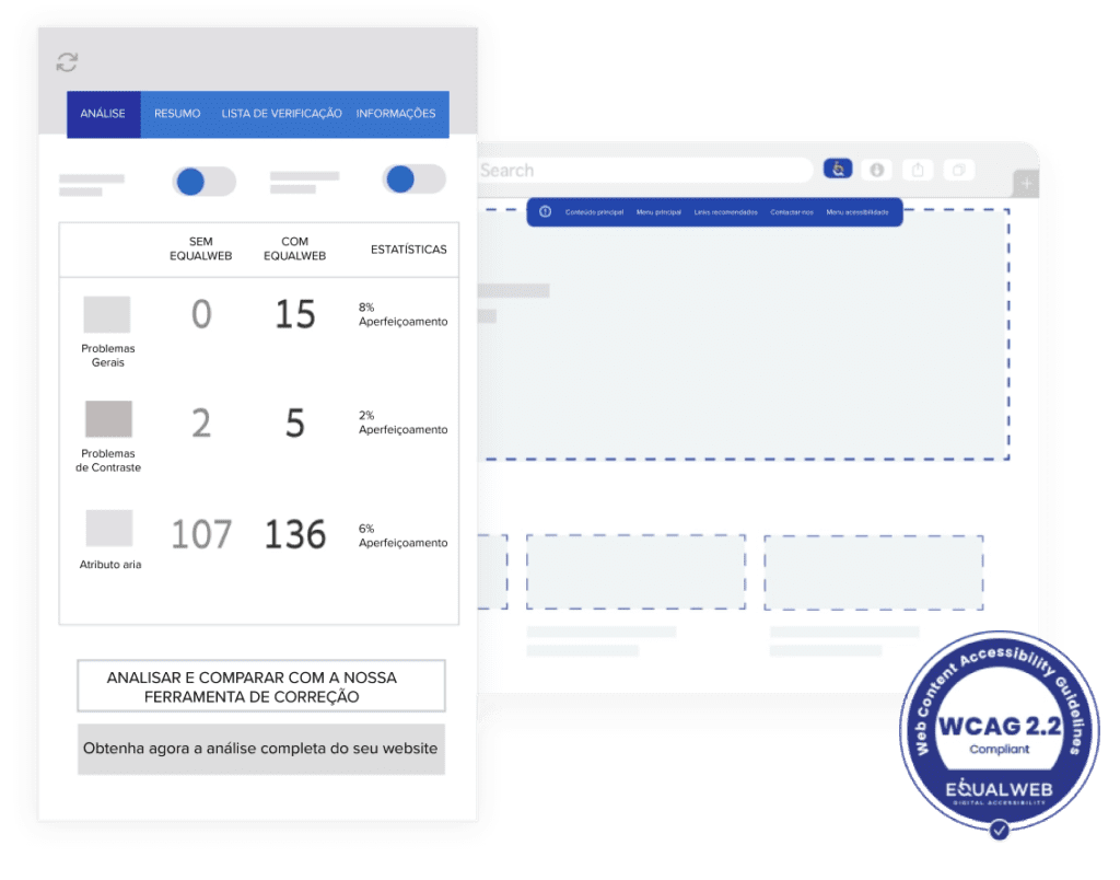 Ao lado esquerdo da imagem, temos a ilustração do Verificador de Acessibilidade Web, onde são exibidas algumas estatísticas, além de dois botões com os seguintes textos: “ANALISAR E COMPARAR COM NOSSA FERRAMENTA DE CORREÇÃO” e “Obtenha agora a análise completa do seu website”. Na parte inferior direita da imagem, temos o selo da WCAG 2.2 Compliant.