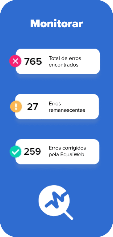Imagem em um fundo azul com os seguintes textos: “monitorar”; em seguida temos um X dentro de um círculo vermelho e ao lado deste ícone, temos o texto “765: total de erros encontrados”; logo abaixo, temos um sinal de alerta em amarelo, seguido do texto “27: erros remanescentes” e abaixo um check seguido de “259: erros corrigidos pela EqualWeb”.