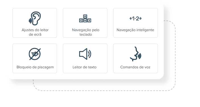 Widget da Equalweb aberto apresentado as seguintes funcionalidades: Ajustes do leitor de ecrã, Navegação pelo teclado, Navegação inteligente, Bloqueio de piscagem, Leitor de texto e Comando de Voz.