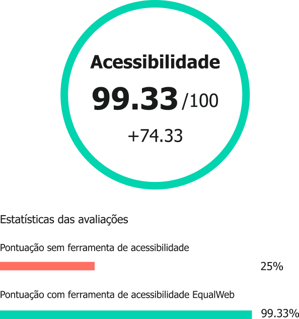 Imagem da pontuação de acessibilidade e estatísticas de avaliação.
